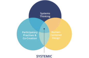 Systemic Design